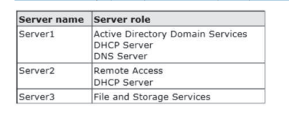 70-410 dumps