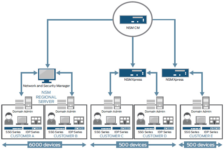 Juniper network management diagram can you do corrected claims on availity