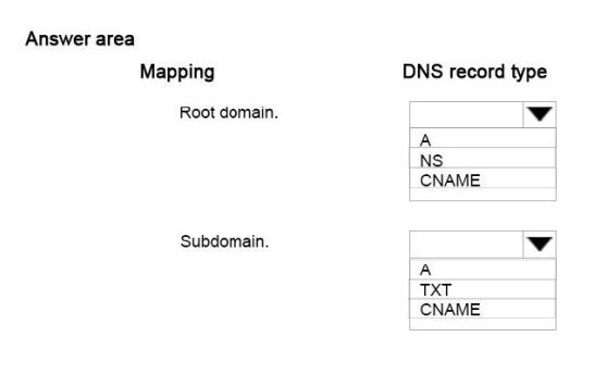 70-533 dumps