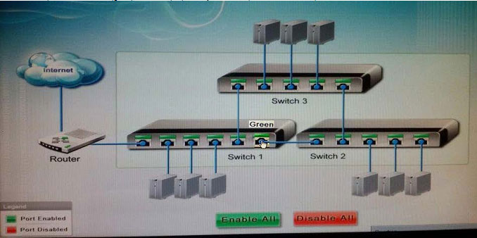 pass4itsure N10-006 question