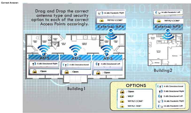 pass4itsure N10-006 question