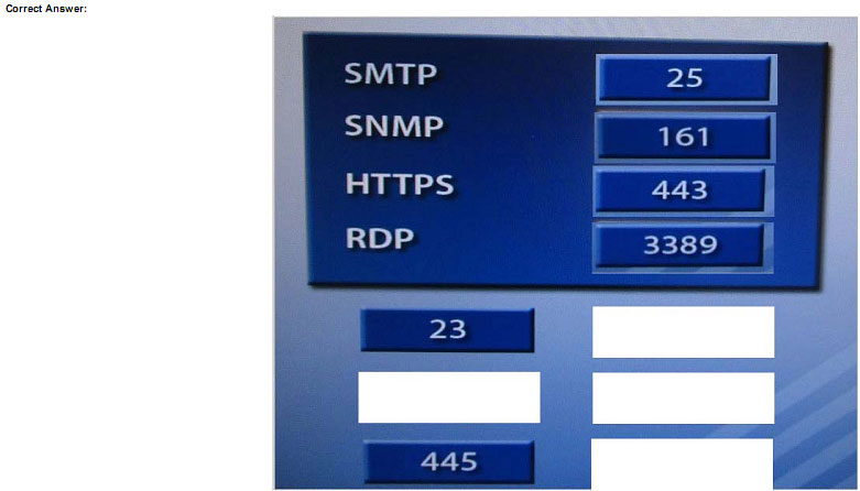 pass4itsure N10-006 question