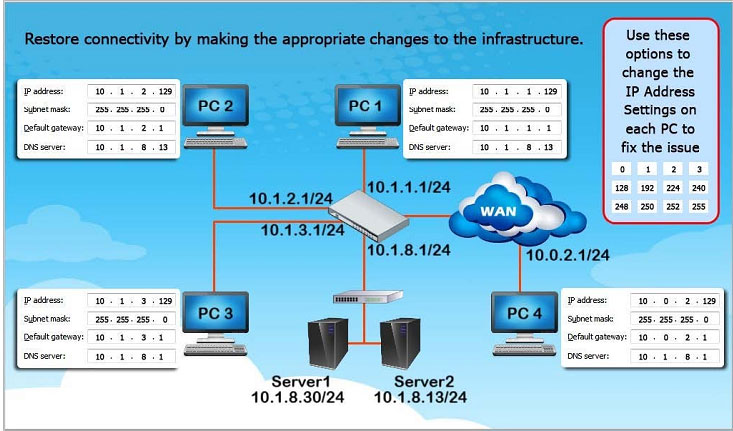 pass4itsure N10-006 question