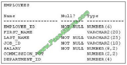 pass4itsure 1z0-148 exam question q11