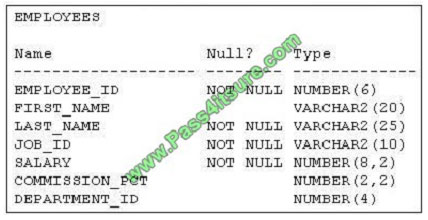 pass4itsure 1z0-148 exam question q8