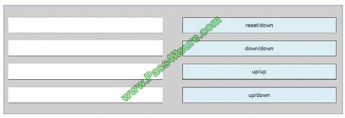 pass4itsure 300-135 exam question q1-1