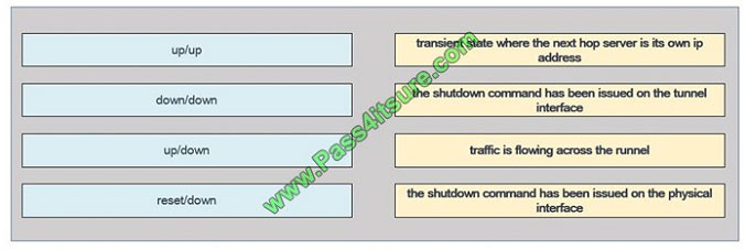 pass4itsure 300-135 exam question q1