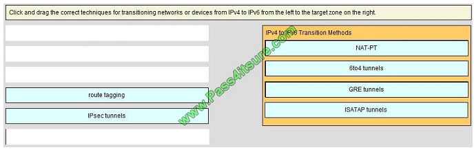 pass4itsure 300-101 exam question q12-1