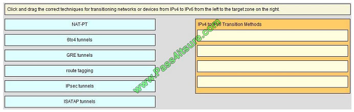 pass4itsure 300-101 exam question q12