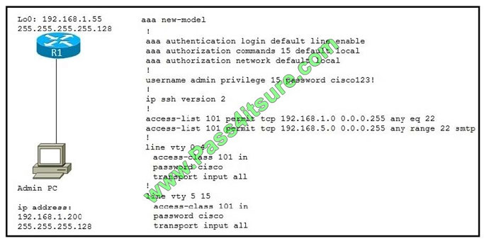 pass4itsure 300-135 exam question q3