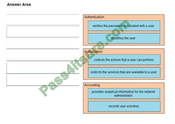 Pass4itsure 200-301 exam questions-q7-2