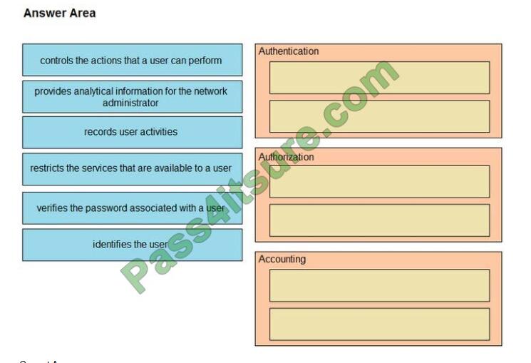 Pass4itsure 200-301 exam questions-q7