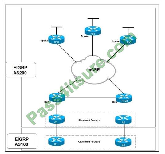 Pass4itsure 300-420 exam questions-q3