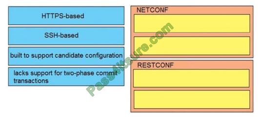 Pass4itsure 300-420 exam questions-q7