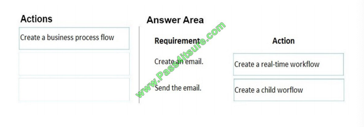 Pass4itsure Microsoft mb-210 exam questions q12-2