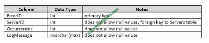 Pass4itsure 70-761 exam questions-q1-2