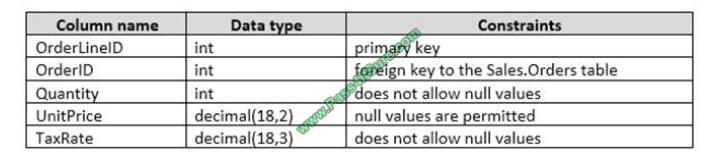 Pass4itsure 70-761 exam questions-q2-2