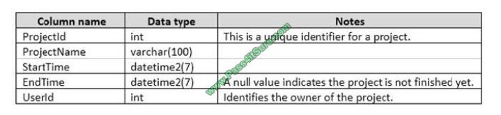 Pass4itsure 70-761 exam questions-q4