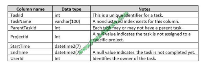 Pass4itsure 70-761 exam questions-q4-2