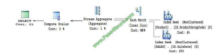 Pass4itsure 70-762 exam questions-q4-2