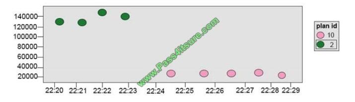 Pass4itsure 70-762 exam questions-q4-3