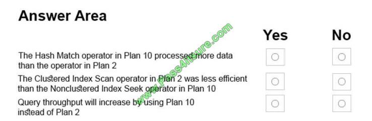 Pass4itsure 70-762 exam questions-q4-4