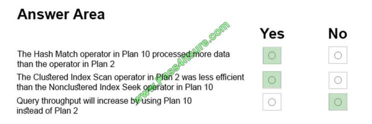 Pass4itsure 70-762 exam questions-q4-5