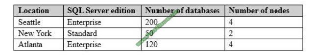 Pass4itsure 70-764 exam questions-q4