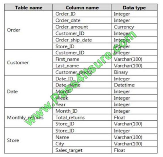 Pass4itsure 70-778 exam questions-q12