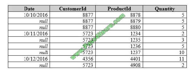 Pass4itsure 70-778 exam questions-q9