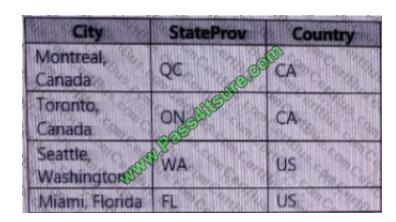 Pass4itsure 70-779 exam questions-q1