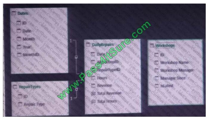 Pass4itsure 70-779 exam questions-q11-2