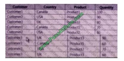 Pass4itsure 70-779 exam questions-q2