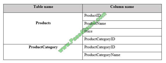 Pass4itsure 70-779 exam questions-q4