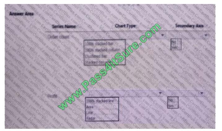 Pass4itsure 70-779 exam questions-q5-2