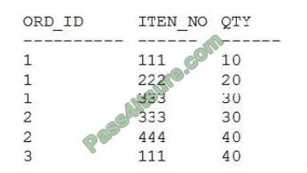 Passcertguide 1Z0-071 exam questions-q3