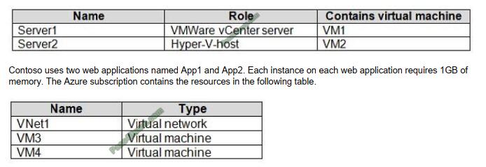 Pass4itsure AZ-103 exam questions-q2