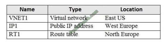 Pass4itsure AZ-103 exam questions-q3