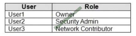 Pass4itsure AZ-103 exam questions-q9