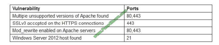 Passcertguide PT0-001 exam questions-q2