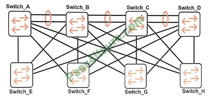 Passcertguide HPE6-A41 exam questions-q11