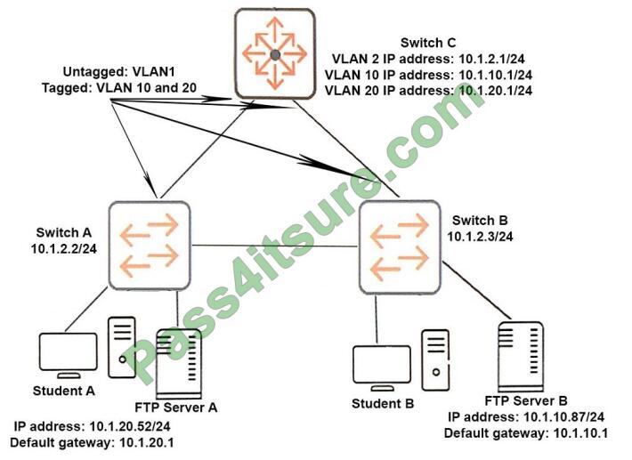 Passcertguide HPE6-A41 exam questions-q6