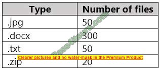 Free SC-400 exam actual questions 10