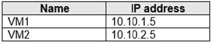 AZ-700 new exam questions 10-3