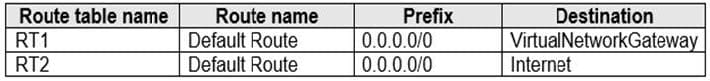 AZ-700 new exam questions 10