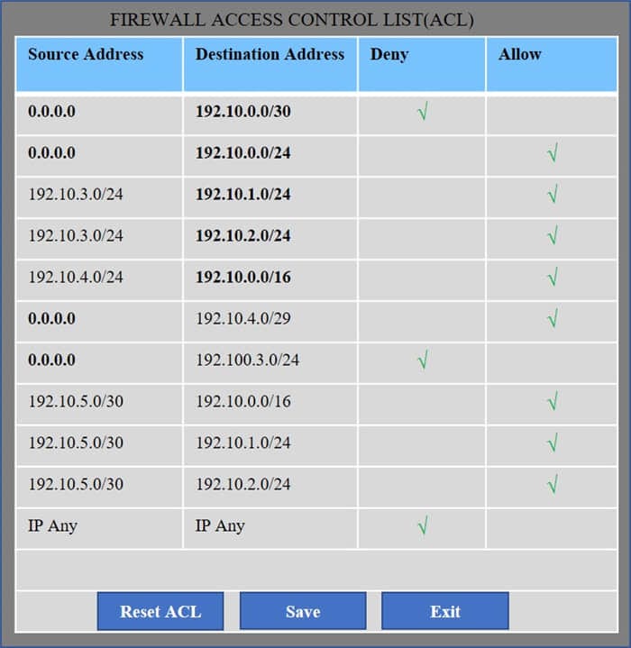 CAS-004 dumps exam questions 5-4